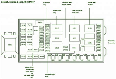 2006 f350 6.0 central junction box pinout|ford central junction box diagram.